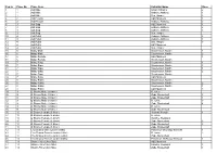 Class Results