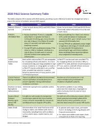 PALS Science Summary Table