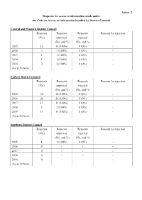 Annex 2 Requests for Access to Information Made Under the Code on Access to Information Handled by District Councils