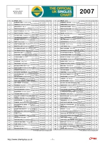 Chartsplus Year-End 2007