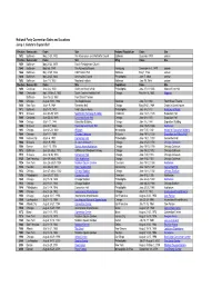 National Party Convention Dates and Locations Larry J