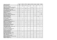 Boys Victor Ludorum Total J18 4X J17 4X J16 4X J15 8X+ J15 4X J14