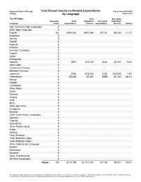 Insurance Expenditures by Language