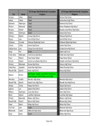 Oregon Public High Schools with Health Science Career Programs 2012