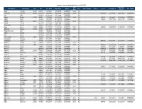 Updated License Verification List As of 1/8/2019 CE's Exp