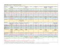 Candidate SARS-Cov-2 Vaccines in Advanced Clinical Trials: Key Aspects Compiled by John D