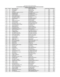 S.No Folio No. Shareholder Name Father / Husband