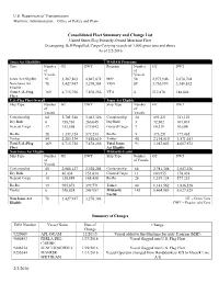 2/3/2016 Consolidated Fleet Summary and Change List