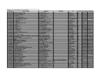 Liquor Cert of Comp (Suppliers)As of 3-19-2014 TAX ID # ENTITY NAME