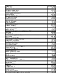 Nonprofit Name Sum of Net Total 4 N.I.N.E