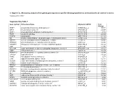 S. Nagel Et Al., Microarray Analysis of the Global Gene Expression Profile Following Hypothermia and Transient Focal Cerebral Ischemia Neuroscience 2012