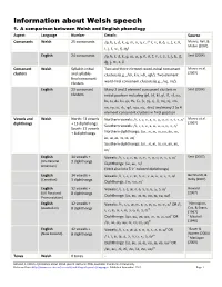 Information About Welsh Speech 1