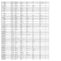 Mgl-Int-1-2017-Unpaid Shareholders List As on 31