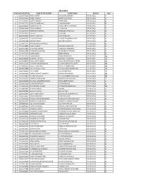 S.No Application Id Name of the Student Father Name