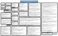 The Intel X86 Microarchitectures Map Version 2.0