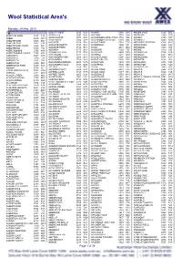 Wool Statistical Area's