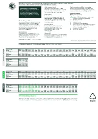 Weekend Timetables