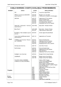 Cable Warning Chart Coverage