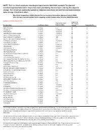 IIAS Merchant List
