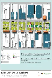 SOUTH PARK BLOCKS // Master Plan Update EXISTING CONDITIONS