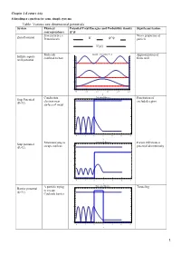 Table: Various One Dimensional Potentials System Physical Potential Total Energies and Probability Density Significant Feature Correspondence Free Particle I.E