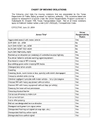 Chart of Moving Violations
