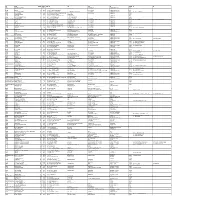 Unpaid Dividend List -2020