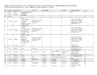 Extracts of Gloucester Deeds, 1659-1775