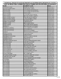 National Institute of Electronics & Information Technolgy, Patna List of Selected Candidates for October 2019 (Postponed On