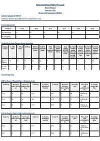 National Institutional Ranking Framework
