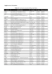 Supplementary Information Table S1. Confirmed and Predicted Imprinted