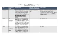 State Guidance Related to COVID-19: Telecommuting Issues Updated Last on June 9, 2021