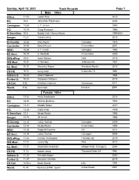 PDF Version of Track Records