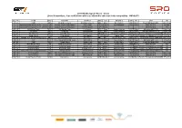 Imola List of Competitors, Cars and Drivers Which Are Allowed to Take Part in the Competition - Official V1