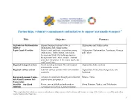 List of Partnerships, Voluntary Commitments and Initiatives To
