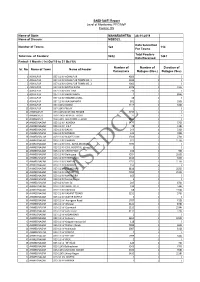 MAHARASHTRA 26-11-2019 MSEDCL 128 Data Submitted For