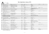 New Applications January 2021