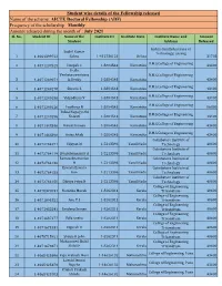 Student Wise Details of the Fellowship Released Name of the Scheme