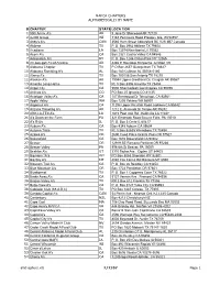 Mafca Chapters Alphabetically by Name