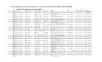 Securing 60% Or Above Marks in All Professional Exam: of BDS (Last Held)