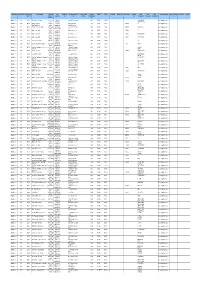 Ongoing Contracts Details Spreadsheet