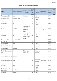 Summary Table of the Declarations of Principal Residence