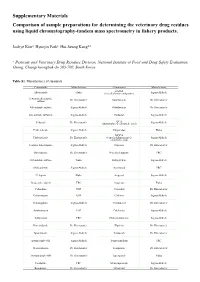 Supplementary Materials Comparison of Sample Preparations For