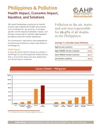 Philippines & Pollution