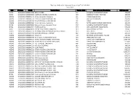 Purchase Orders for Amounts Greater Than US$ 100,000 Year 2018 Page