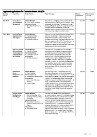 Coastwest 2018-19 Funded Projects 349.6 KB