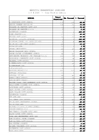 MAURITIUS EXAMINATIONS SYNDICATE C P E 2014 - Pass Rate by School