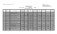 PDF Form 10B- Bid Results on Civil Works 3 Forms to Use: 1