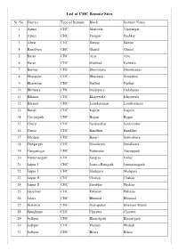 List of CHC Remote Sites