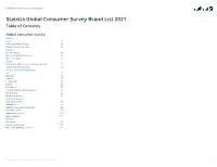 Statista Global Consumer Survey Brand List 2021